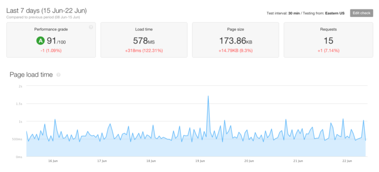 Analisi della velocità del tuo sito nel tempo con Pingdom a pagamento - sem-seo.it